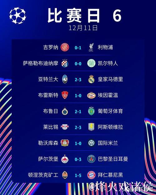 欧冠第6轮比赛全部战罢，最新积分榜揭晓！