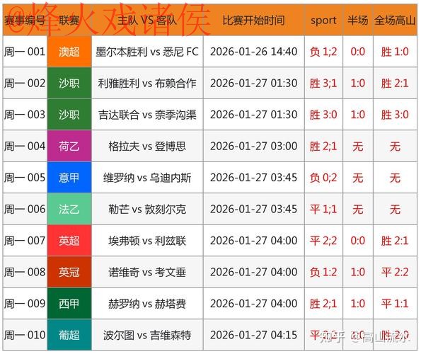 世界杯预测网站最佳 世界杯预测网站最佳